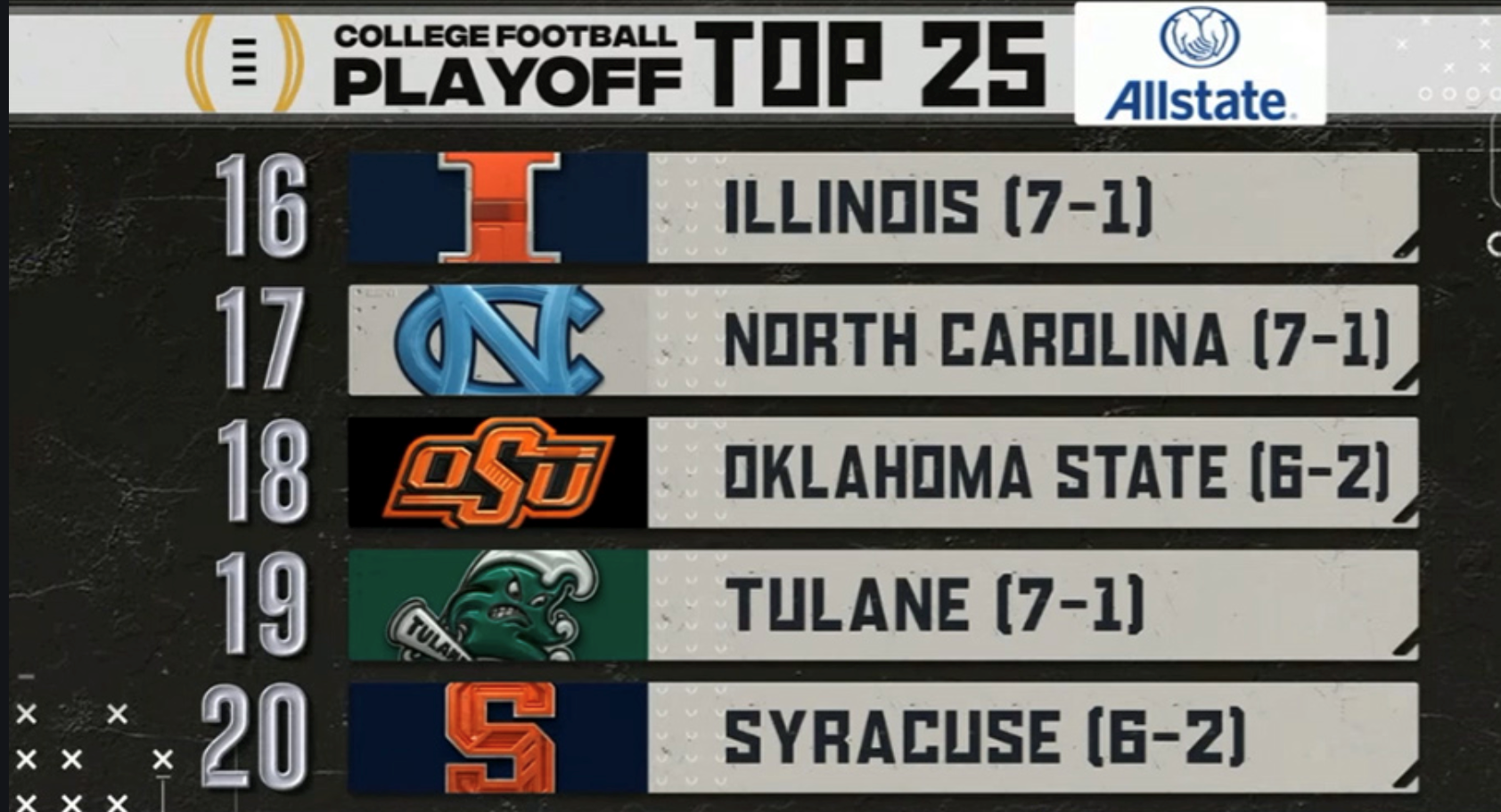 Illini Arrives For First Time in College Football Playoff Rankings 