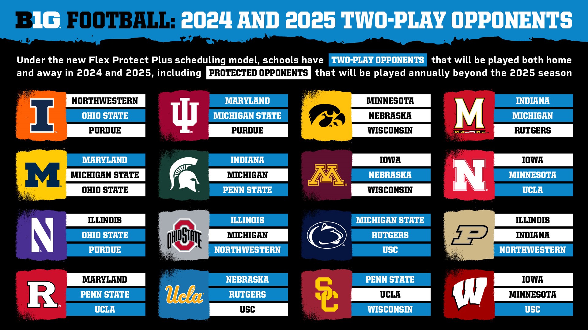 Big Ten Teams 2024 List Image to u