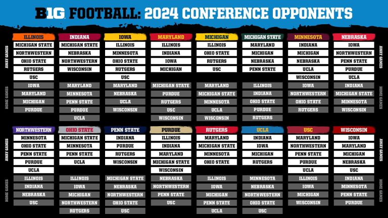 Illini Football Draw Ohio State, Michigan & USC in 2024 Big Ten Football Schedule - IlliniGuys.com