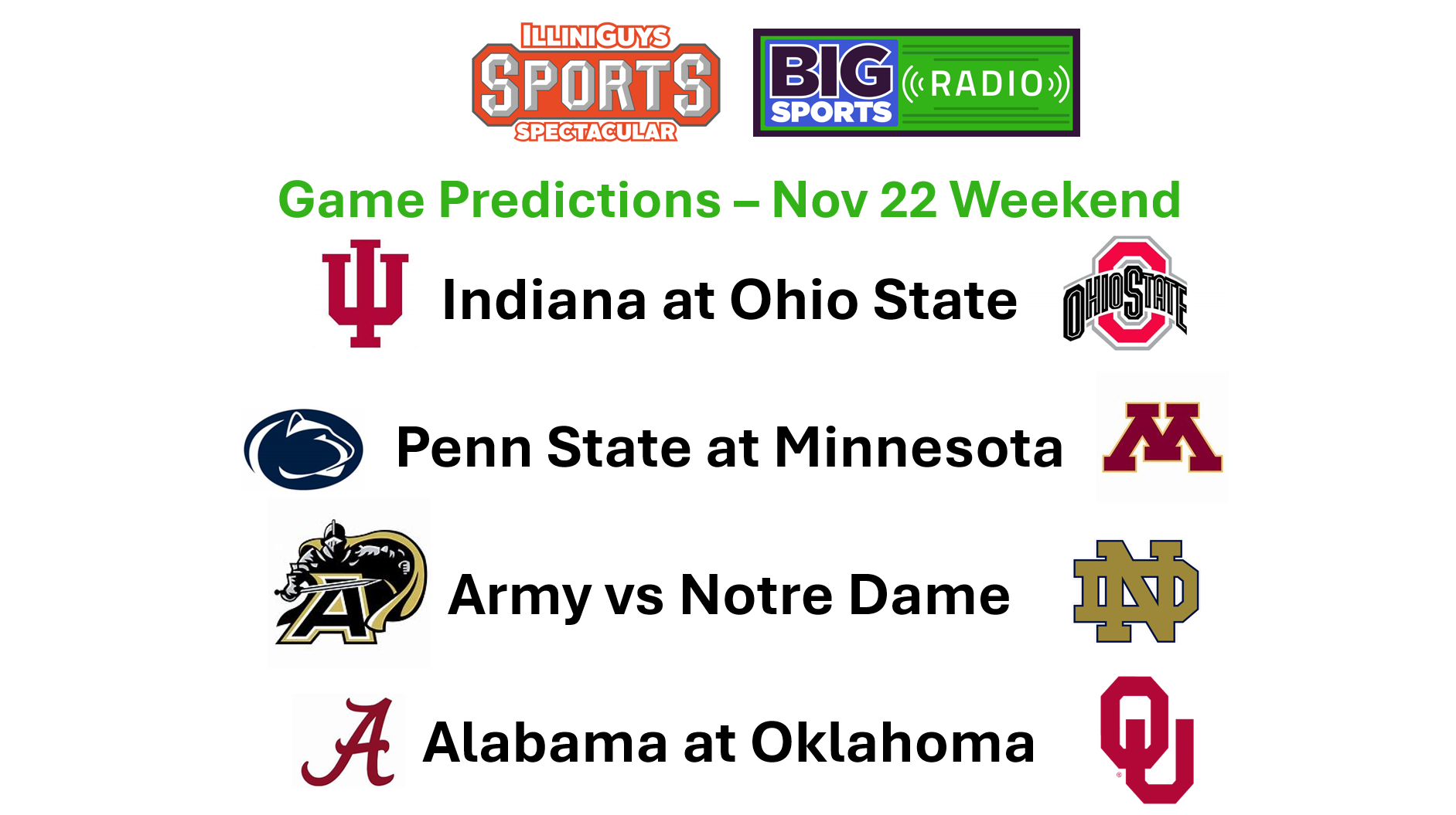 Game Predictions - Indiana at Ohio St, Penn St at Minn, Army at Notre Dame & Alabama at Oklahoma - Nov 22 Weekend - YouTube Edition